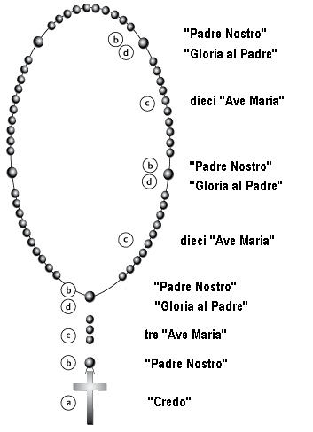 rosario mappa